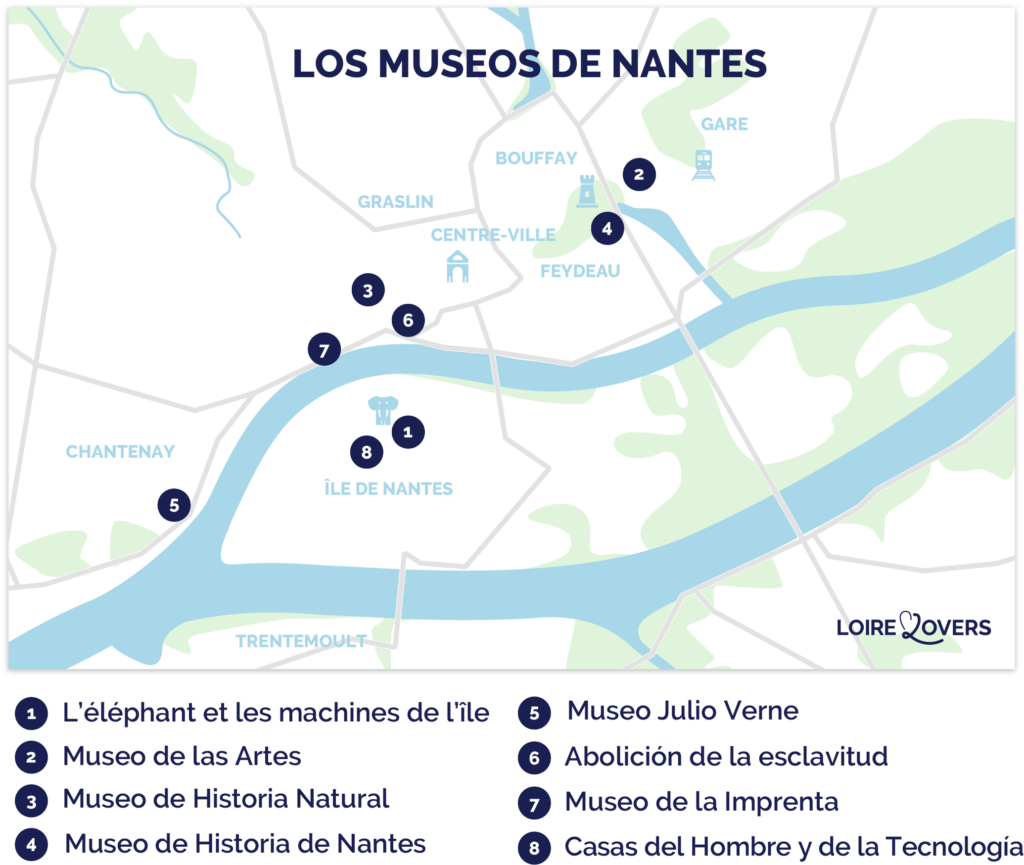Mapa de los 8 mejores museos de Nantes